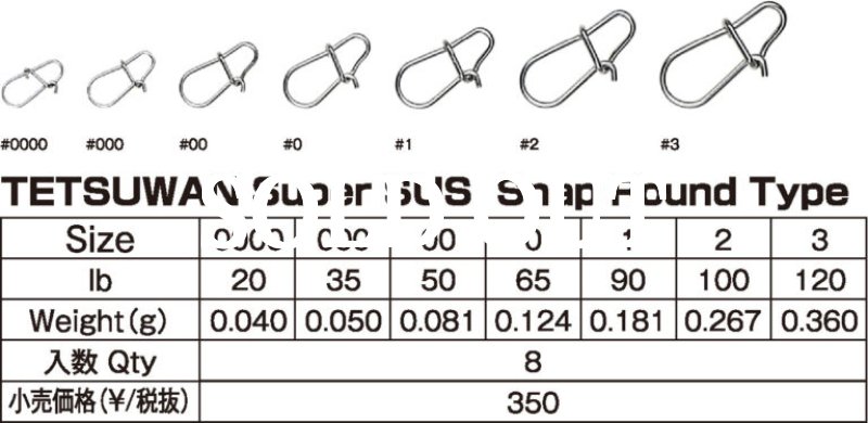 Photo5: Nature Boys Tetsuwan Snap  (5)